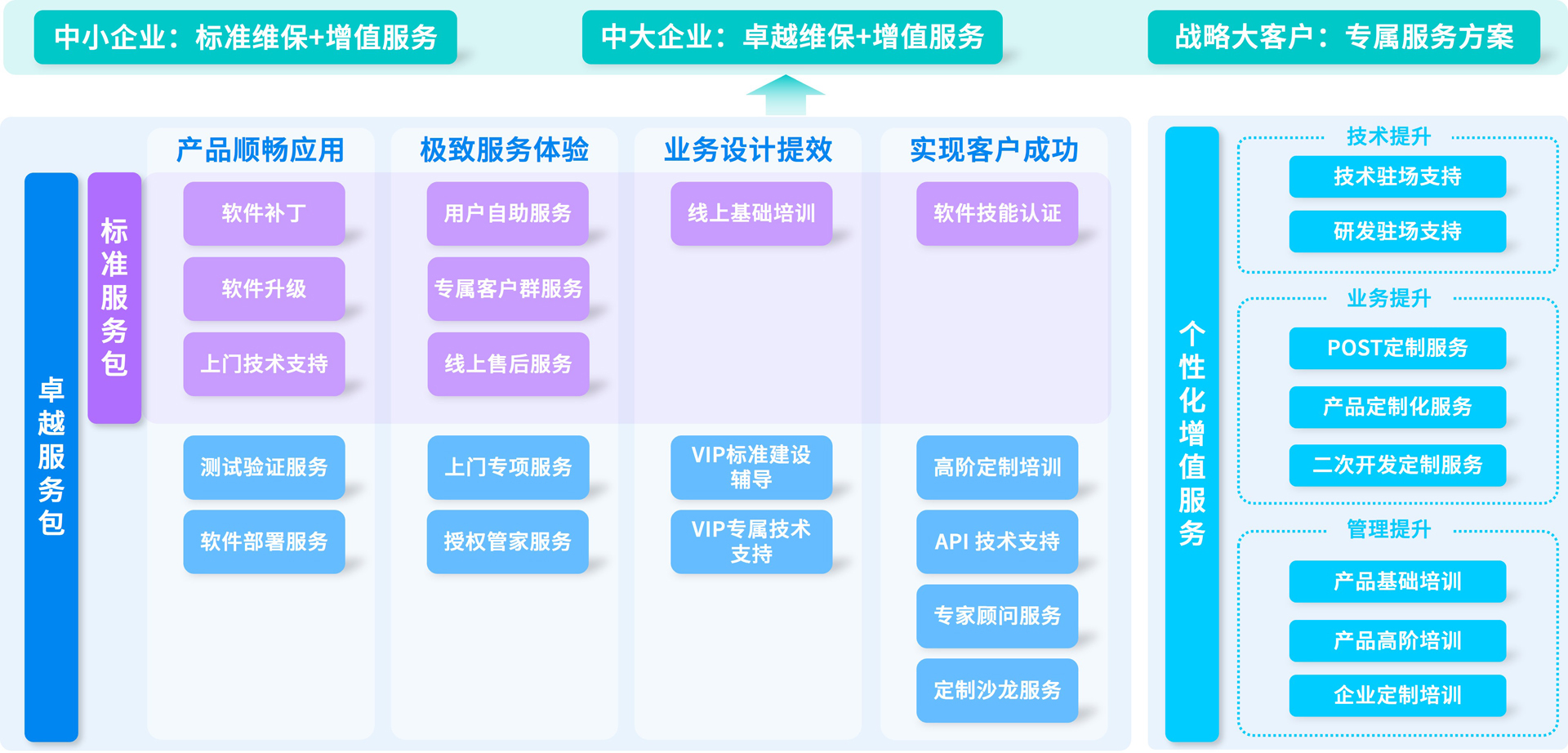 中望軟件維保標準與卓越服務包 企業技術咨詢服務的雙輪驅動